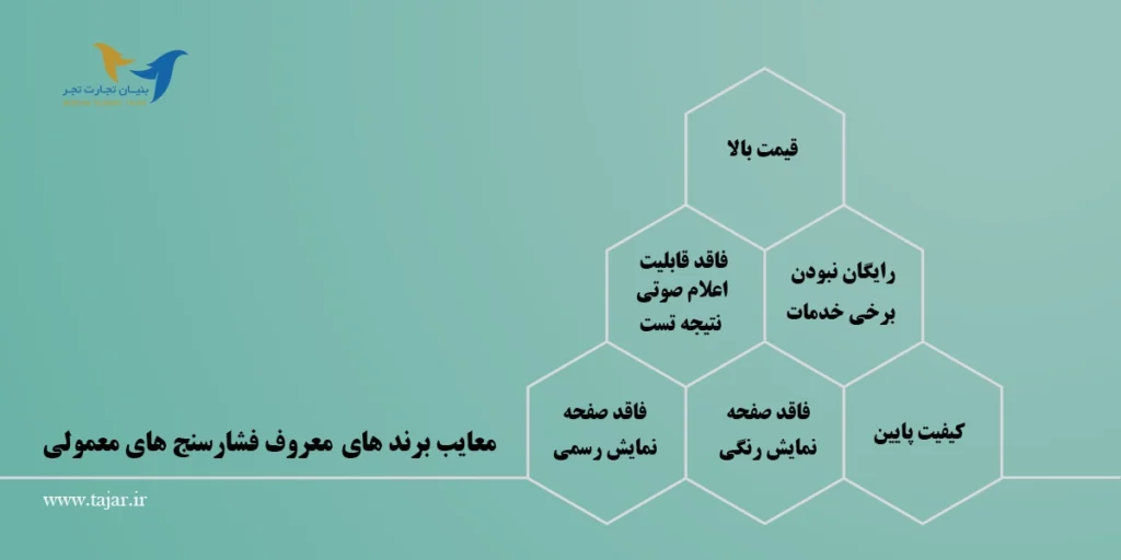 معایب برندهای معروف فشارسنج های دیجیتالی