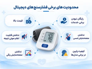 معایب برند های معروف فشار سنج های معمولی