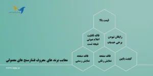 معایب برندهای معروف فشارسنج های دیجیتالی