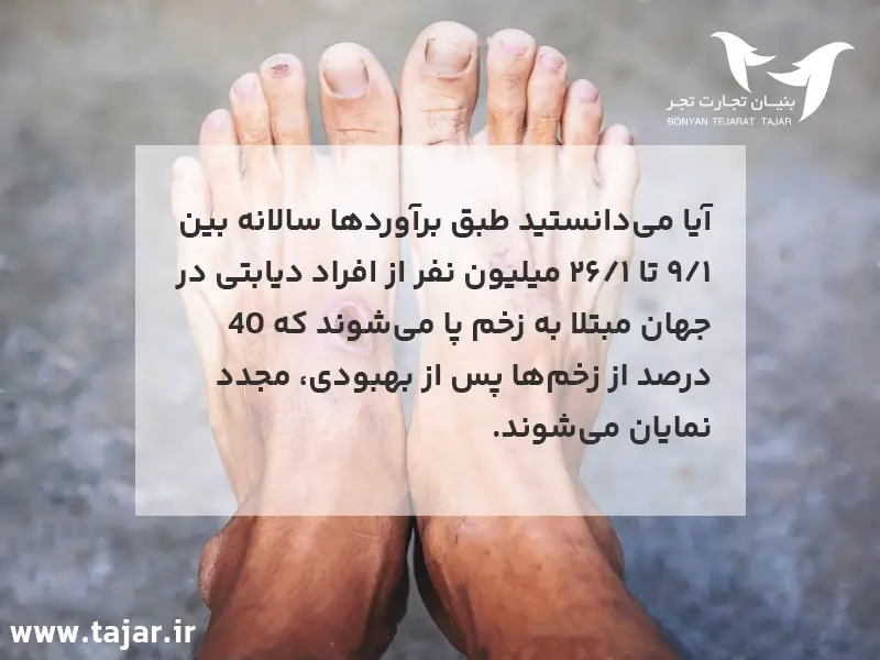 Global statistics of diabetic patients