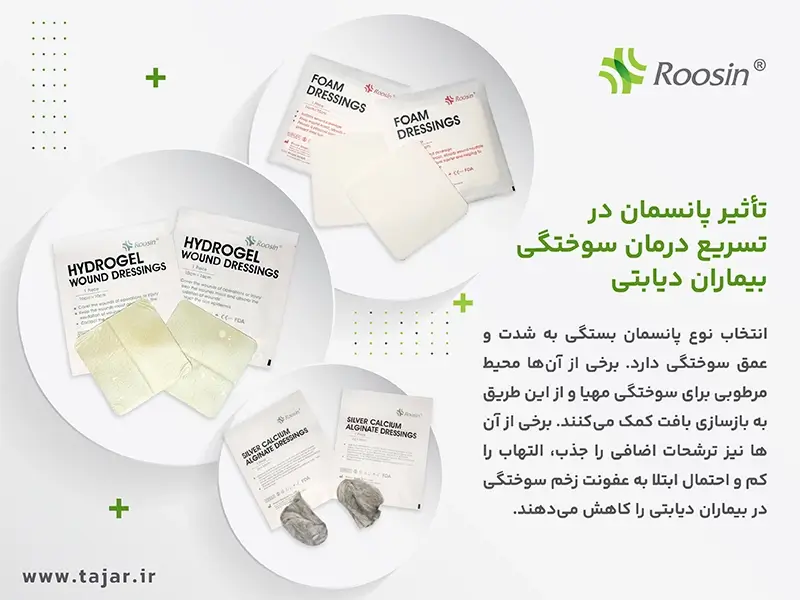 Burn treatment of diabetic patients with dressing