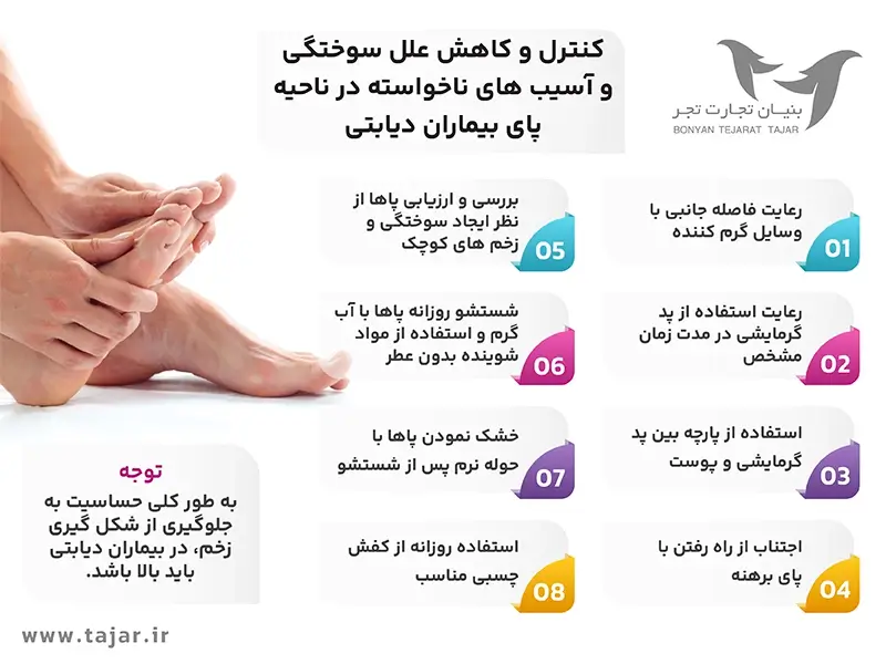 Preventing burns in the body of diabetic patients